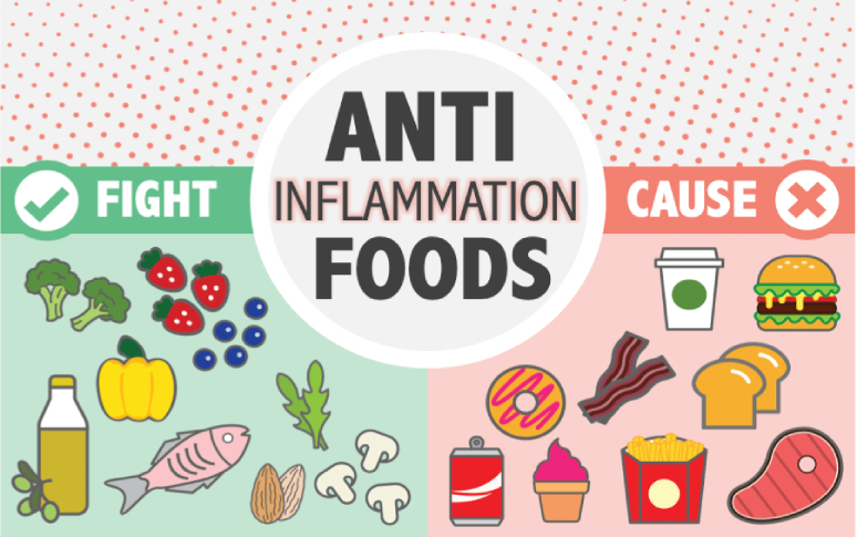 5-nutritional-tips-to-beat-chronic-lower-back-pain-4.jpg