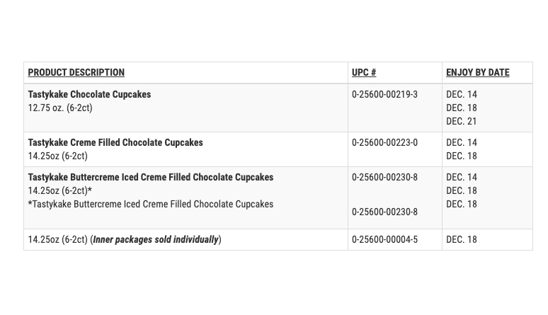 6-current-market-food-recalls-2.jpg