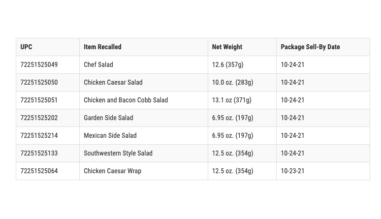 6-current-market-food-recalls-4.jpg