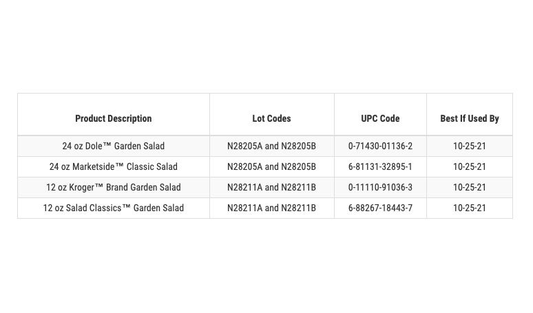 7-current-market-food-recalls-5.jpg