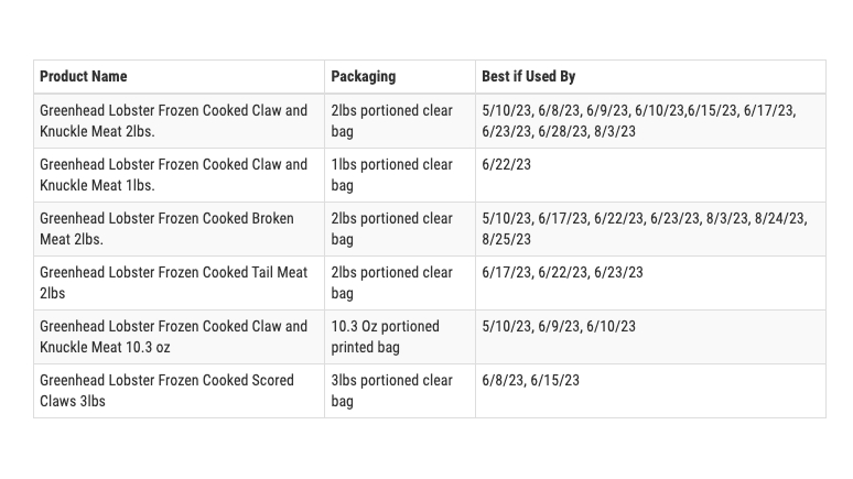 9-current-market-food-recalls-3.jpg