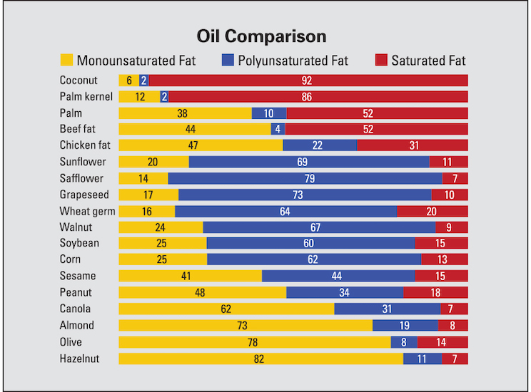 a-comprehensive-guide-to-cooking-oils-3.jpg