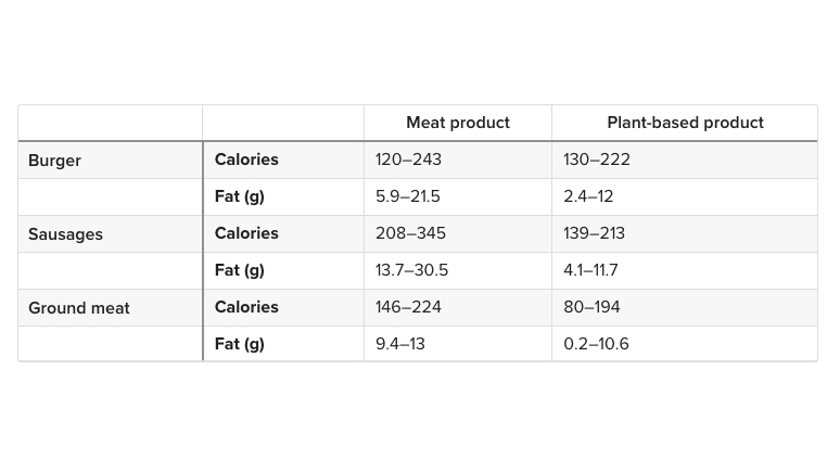 are-plant-based-meats-really-healthy-7.jpg