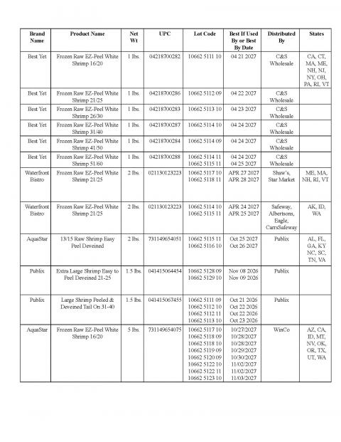 Aquastar (USA) Corp Recalls Shrimp Because of Possible Health Risk